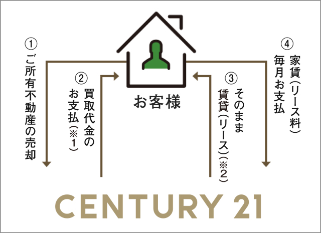 仕組みイメージ図